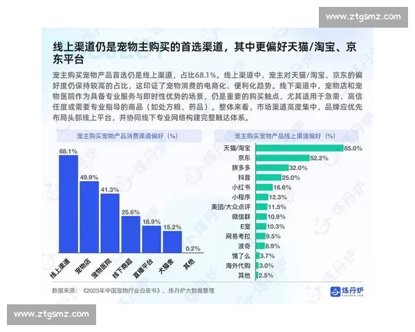 围绕消费升级推动产业创新与品质生活全面提升的新发展路径研究